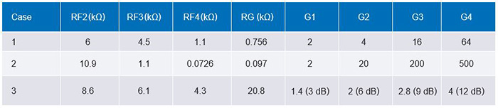 right: Table 1. Component Values for Some PGIA Gain Combinations